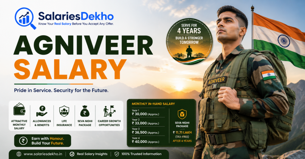 Agniveer Salary
