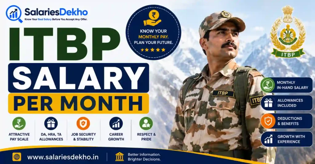 ITBP Salary Per Month